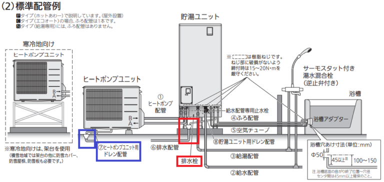 エコキュートの排水の役割とは？初心者が知っておくべきポイント | エコの王様