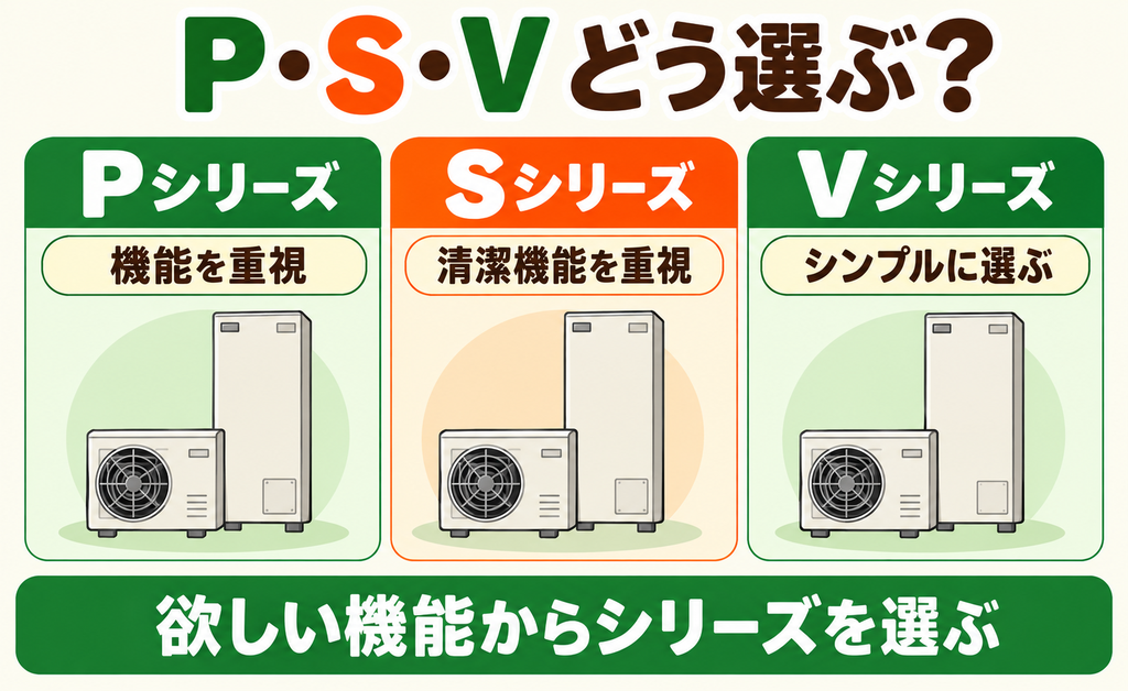 機能重視のP・清潔機能重視のS・シンプルなVシリーズ
