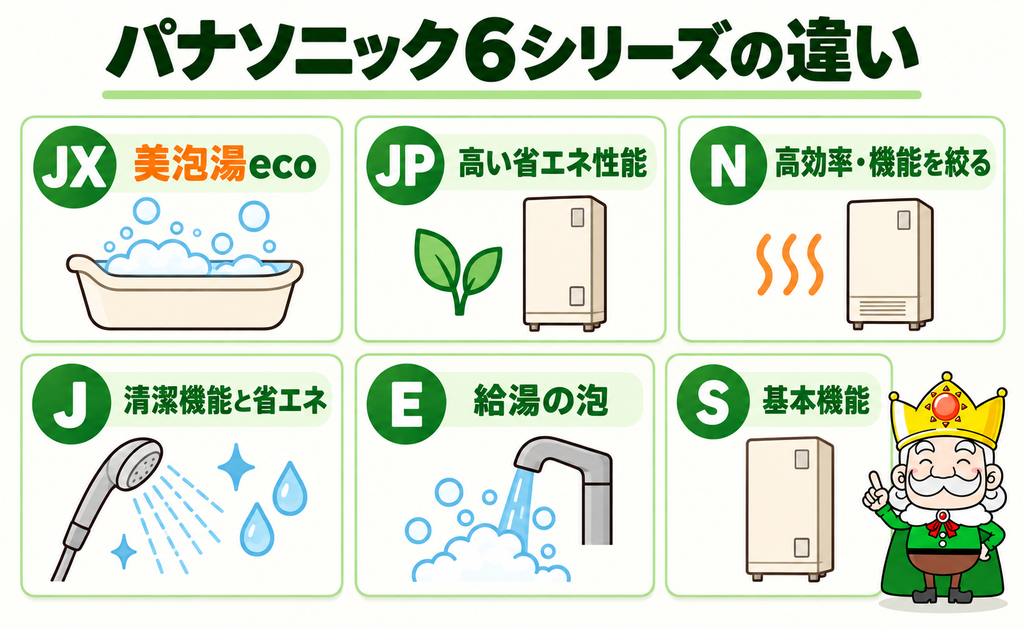 JX、JP、N、J、E、Sの6シリーズの特徴を並べた図