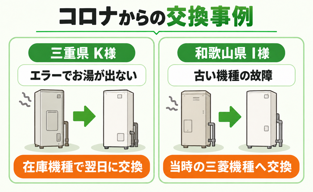 三重県K様と和歌山県I様の故障から交換までを示した図